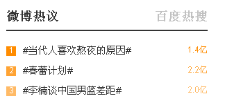 内分泌失调  熬夜危害