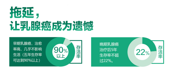 乳腺癌筛查