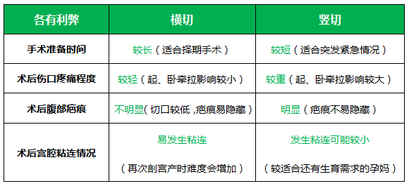 横切竖切区别表格